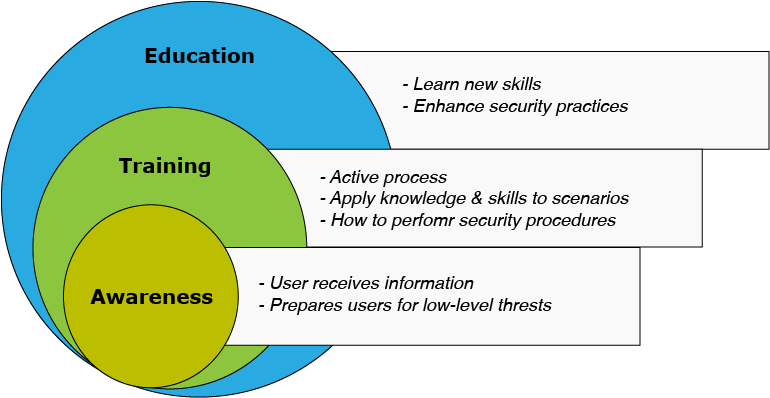 our approach